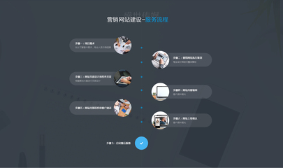 溫州營銷型網(wǎng)站建設_營銷網(wǎng)頁設計_銷售網(wǎng)站制作-盛世傳媒